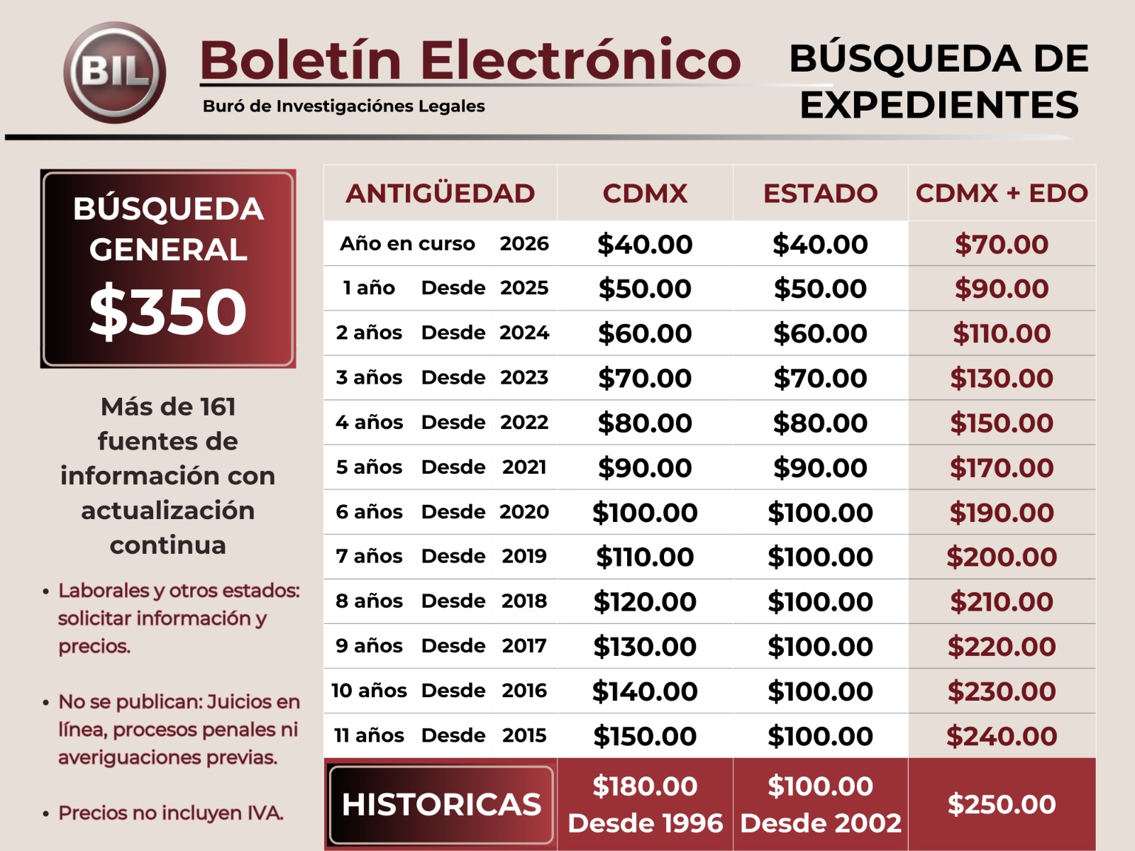 precios de busquedad de expedientes